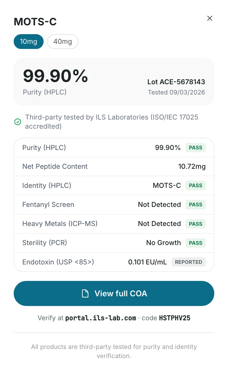 Certificate summary for MOTS-C 10mg as shown on the product page: purity 99.90%, identity confirmed, fentanyl screen, heavy metals, sterility and endotoxin results, tested by ILS Laboratories
